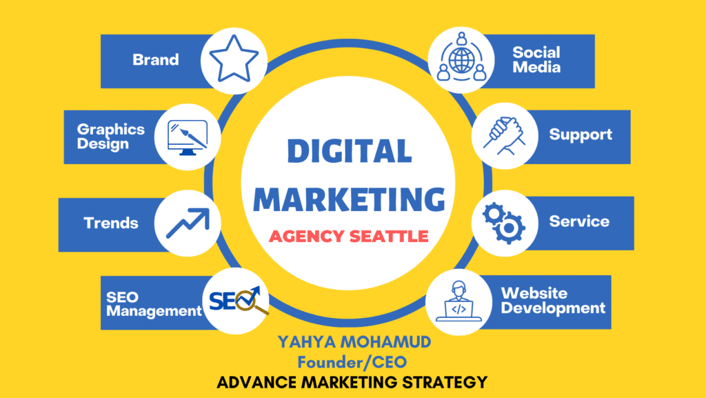 Digital Marketing Agency Seattle